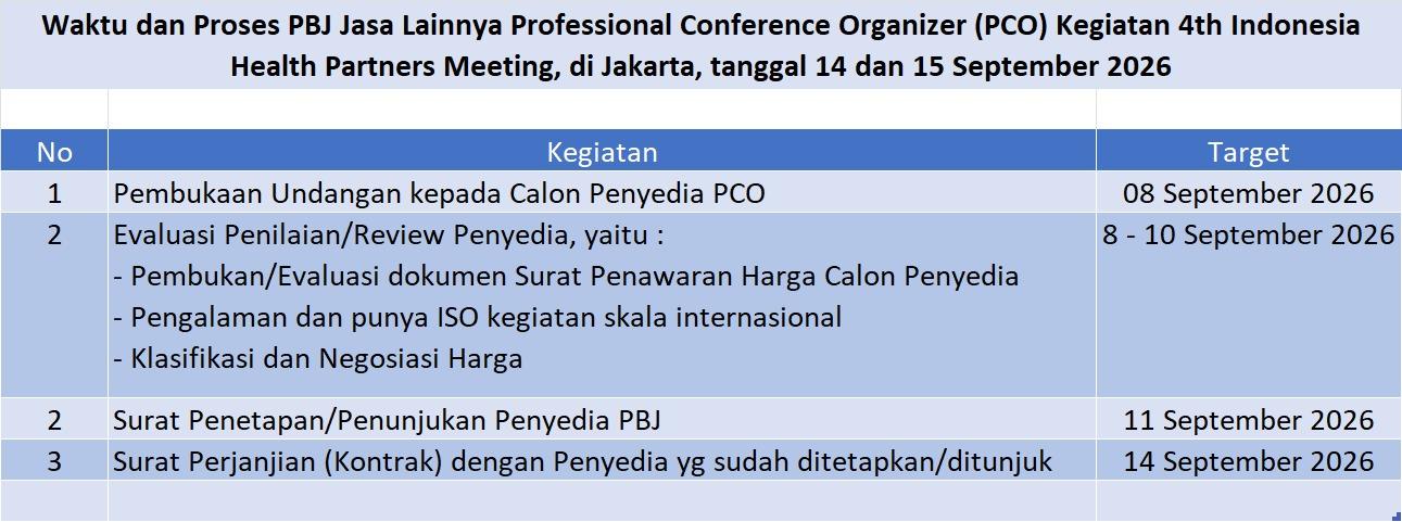 Ministry of Health Opens Procurement for International Health Meeting Organizer